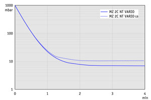 MZ 2C NT VARIO - 抽气曲线(10升容积）