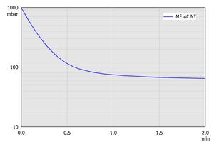 ME 4C NT - 50 Hz下的抽氣曲線（10升容積）