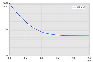 ME 2 NT - 60 Hz下的抽氣曲線（10升容積）