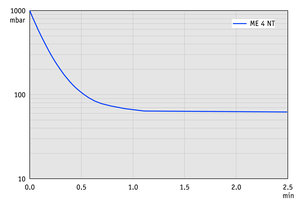 ME 4 NT - 50 Hz下的抽氣曲線（10升容積）