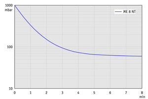 ME 8 NT - 50 Hz下的抽氣曲線（100升容積）