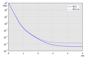 RZ 6 +FO +VS 16 +VACUU·VIEW extended - 50...