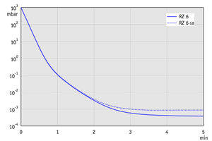 RZ 6 +FO +VS 16 +VACUU·VIEW extended - 60...